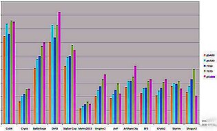 GeForce GTX 680 Benchmark-Folie 2